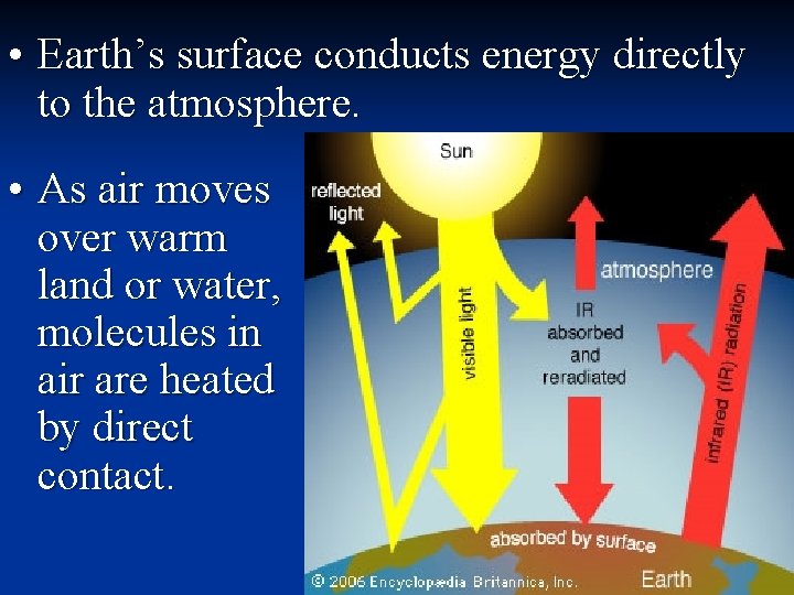  • Earth’s surface conducts energy directly to the atmosphere. • As air moves