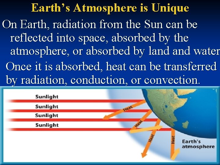 Earth’s Atmosphere is Unique On Earth, radiation from the Sun can be reflected into