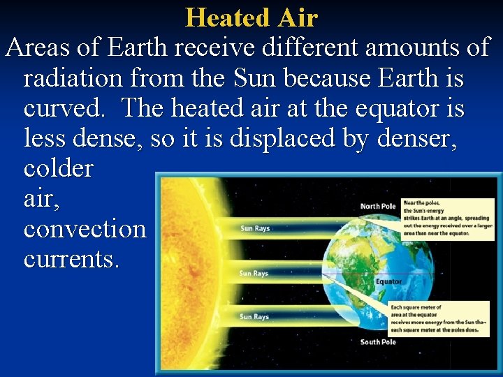 Heated Air Areas of Earth receive different amounts of radiation from the Sun because