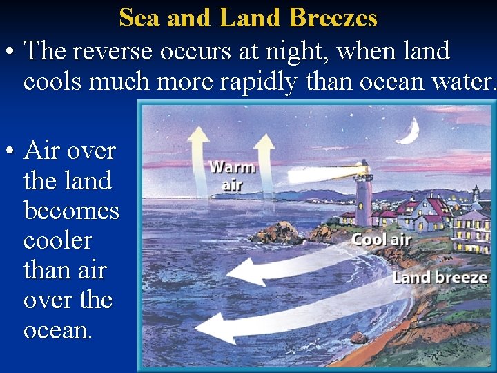 Sea and Land Breezes • The reverse occurs at night, when land cools much