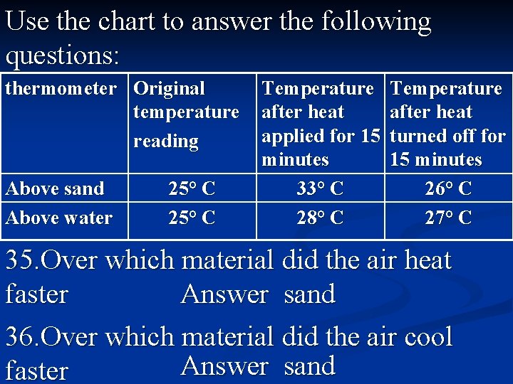 Use the chart to answer the following questions: thermometer Original temperature reading Above sand