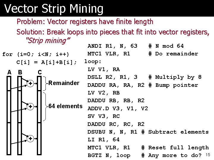 Vector Strip Mining Problem: Vector registers have finite length Solution: Break loops into pieces