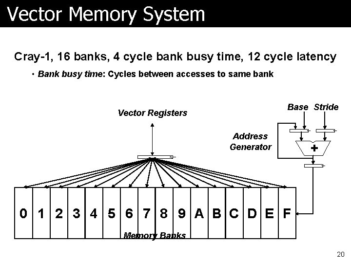Vector Memory System Cray-1, 16 banks, 4 cycle bank busy time, 12 cycle latency