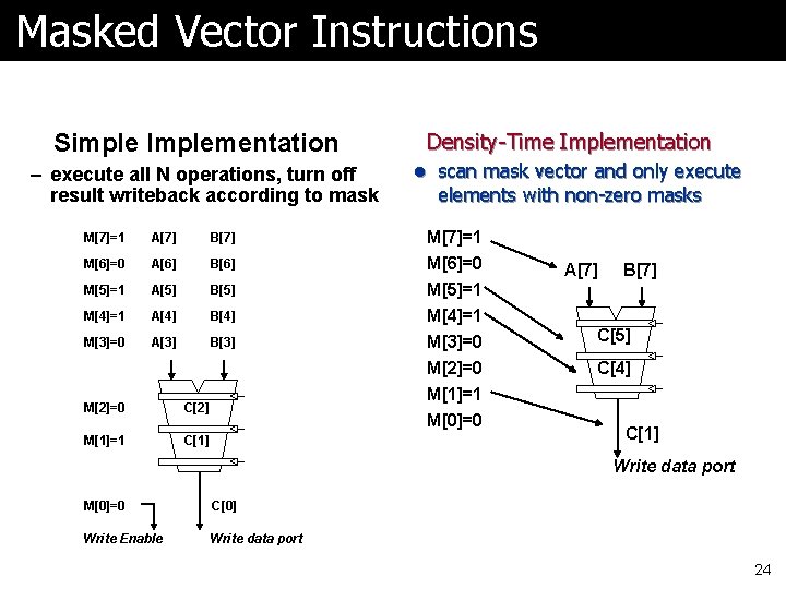 Masked Vector Instructions Simple Implementation – execute all N operations, turn off result writeback