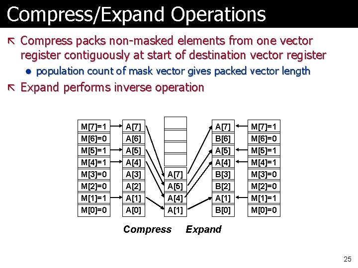 Compress/Expand Operations ã Compress packs non-masked elements from one vector register contiguously at start