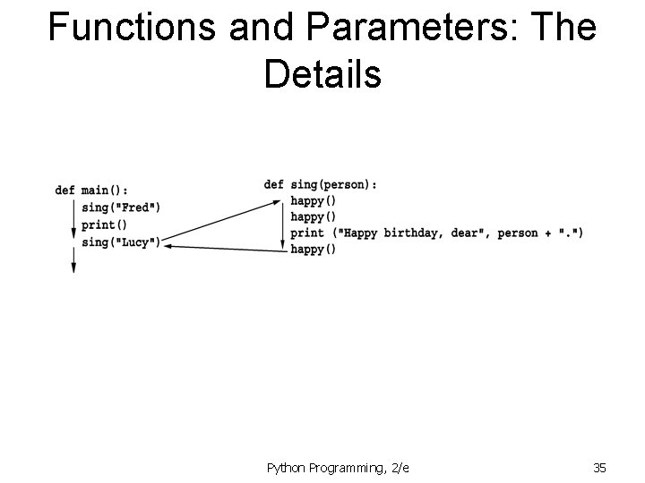Functions and Parameters: The Details Python Programming, 2/e 35 