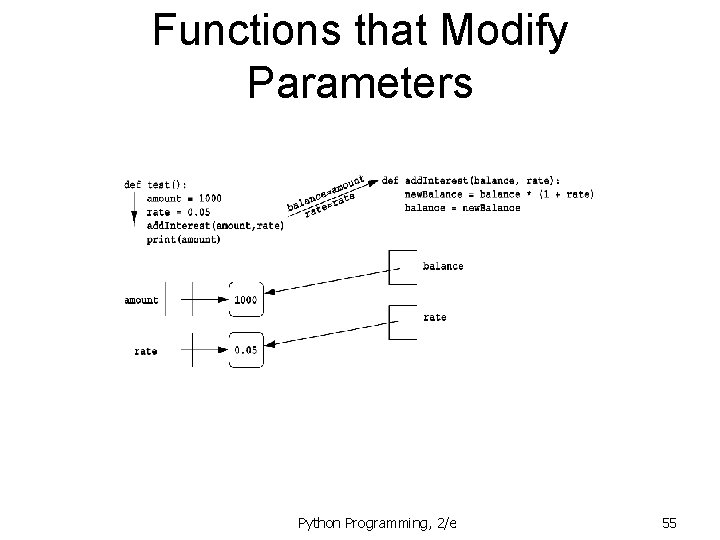 Functions that Modify Parameters Python Programming, 2/e 55 