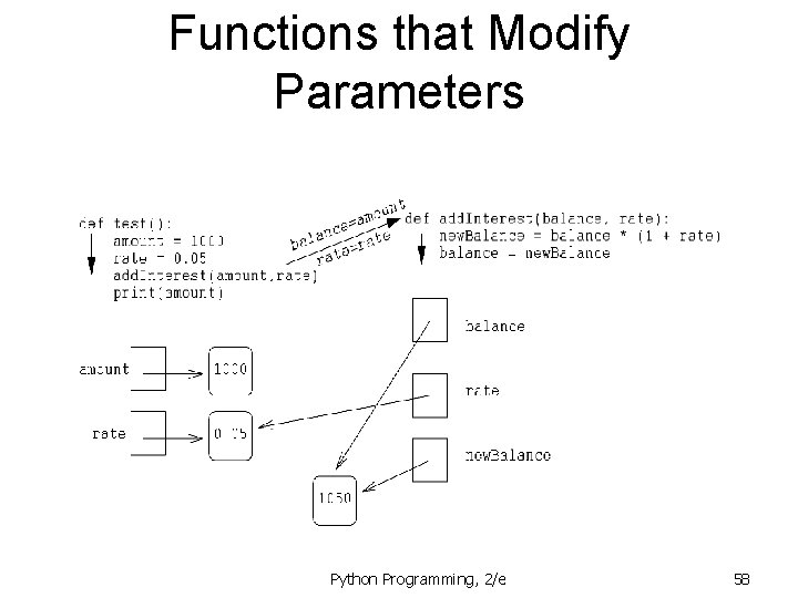 Functions that Modify Parameters Python Programming, 2/e 58 