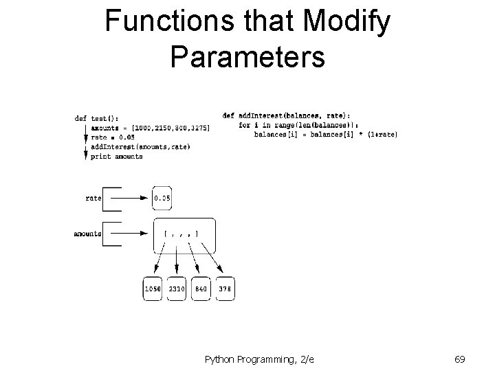 Functions that Modify Parameters Python Programming, 2/e 69 