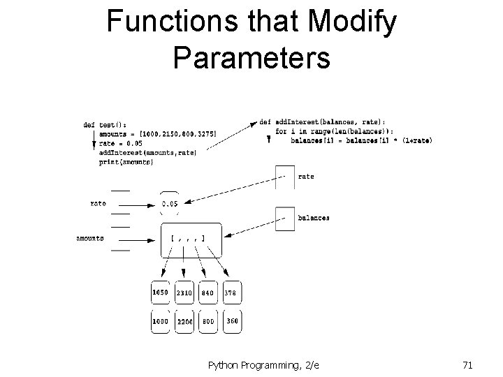 Functions that Modify Parameters Python Programming, 2/e 71 