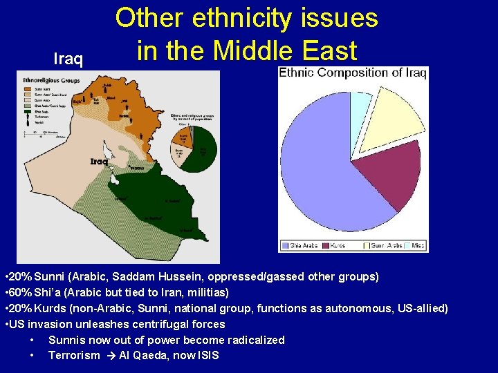 Iraq Other ethnicity issues in the Middle East • 20% Sunni (Arabic, Saddam Hussein,