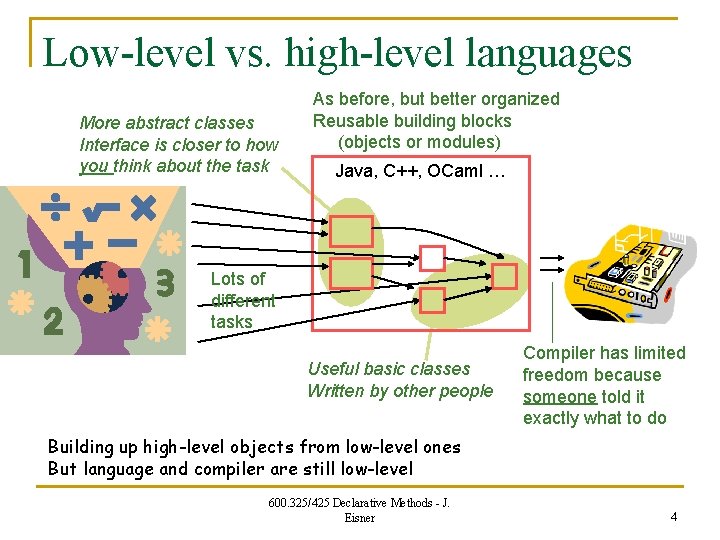Low-level vs. high-level languages More abstract classes Interface is closer to how you think