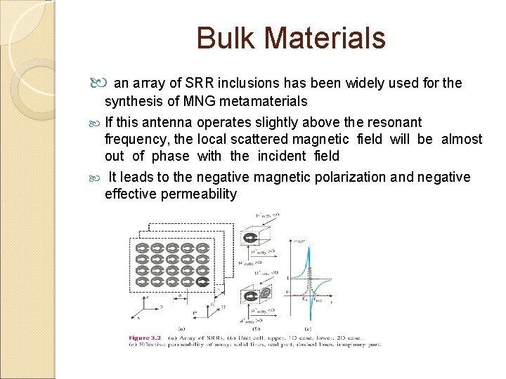 Bulk Materials an array of SRR inclusions has been widely used for the synthesis