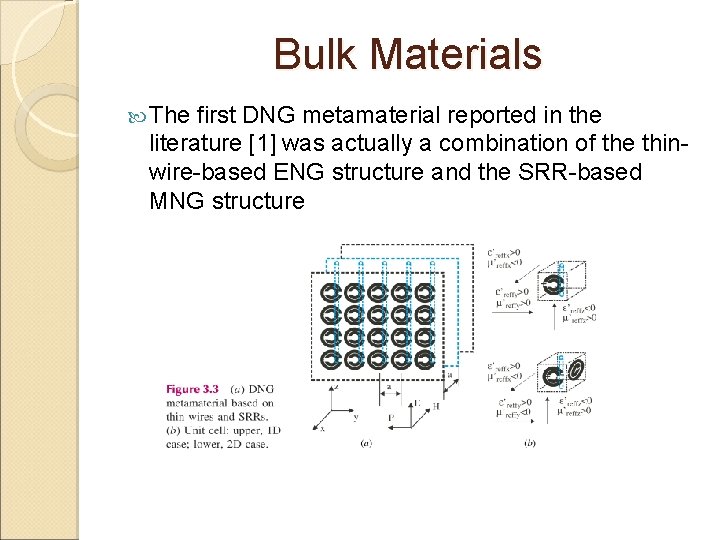 Bulk Materials The first DNG metamaterial reported in the literature [1] was actually a