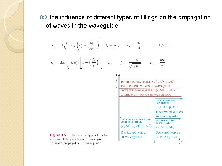  the influence of different types of fillings on the propagation of waves in