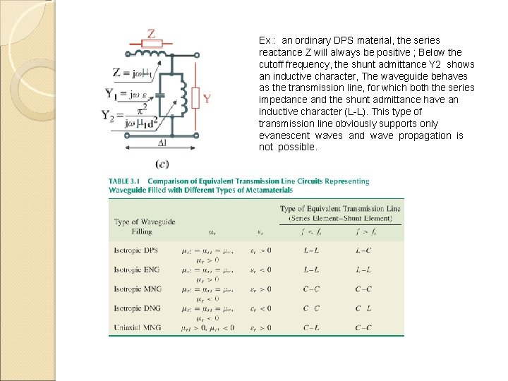 Ex : an ordinary DPS material, the series reactance Z will always be positive