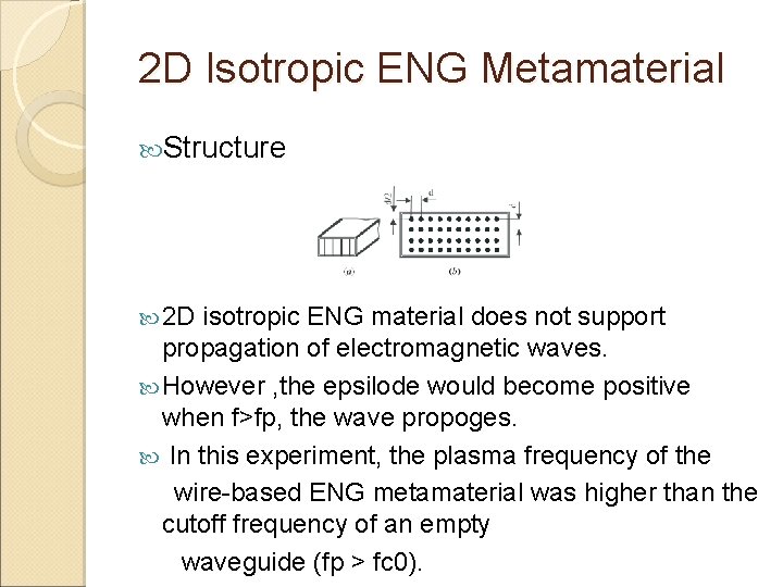 2 D Isotropic ENG Metamaterial Structure 2 D isotropic ENG material does not support