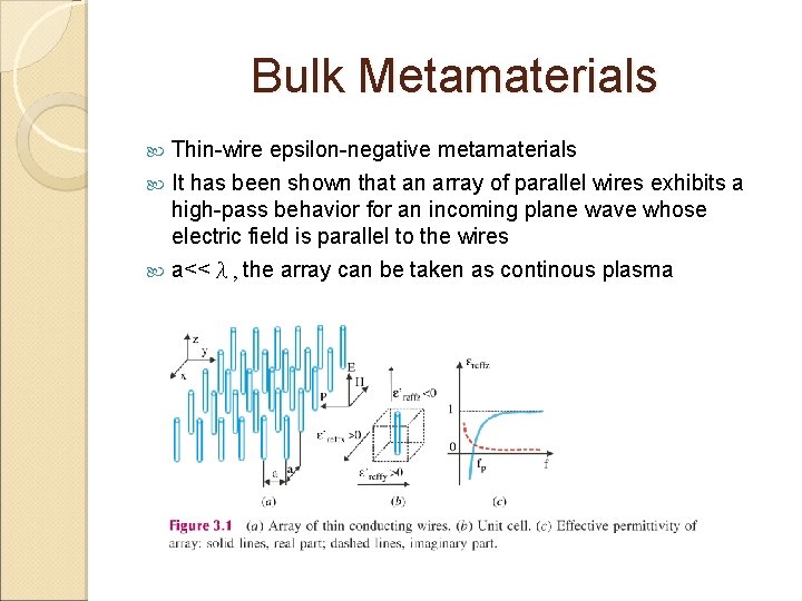 Bulk Metamaterials Thin-wire epsilon-negative metamaterials It has been shown that an array of parallel