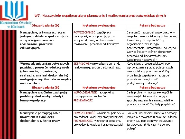 W 7. Nauczyciele współpracują w planowaniu i realizowaniu procesów edukacyjnych Obszar badania (D) Nauczyciele,