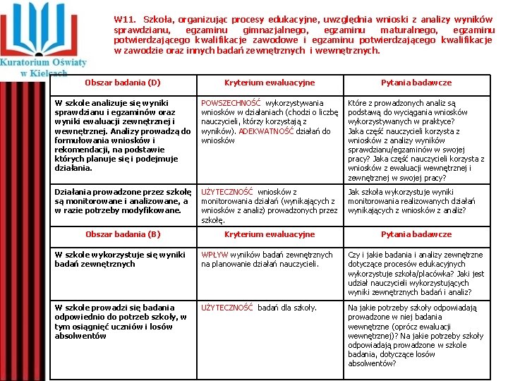 W 11. Szkoła, organizując procesy edukacyjne, uwzględnia wnioski z analizy wyników sprawdzianu, egzaminu gimnazjalnego,