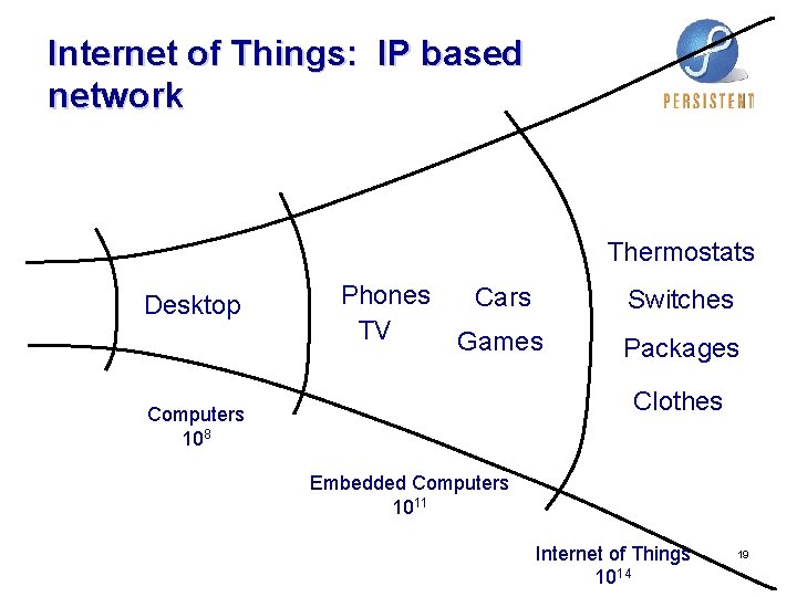 Internet of Things: IP based network Thermostats Desktop Phones TV Cars Switches Games Packages Internet of Things: IP based network Thermostats Desktop Phones TV Cars Switches Games Packages