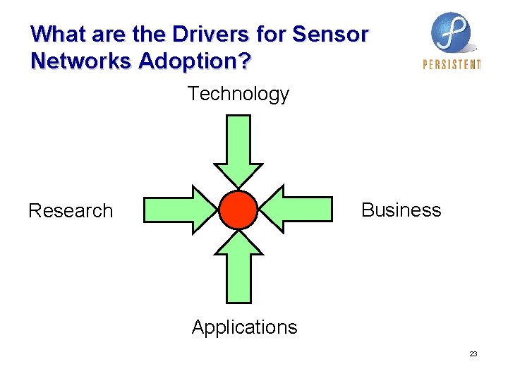 What are the Drivers for Sensor Networks Adoption? Technology Business Research Applications 23 What are the Drivers for Sensor Networks Adoption? Technology Business Research Applications 23