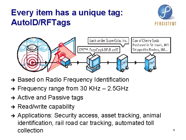 Every item has a unique tag: Auto. ID/RFTags è è è Based on Radio Every item has a unique tag: Auto. ID/RFTags è è è Based on Radio