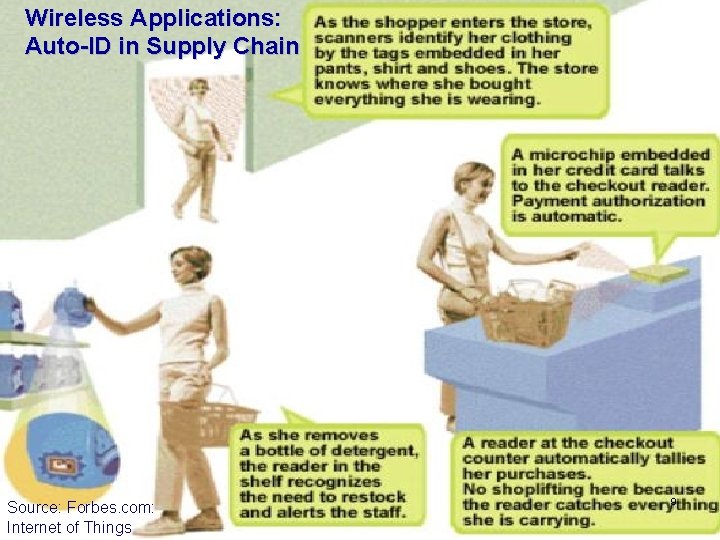 Wireless Applications: Auto-ID in Supply Chain Source: Forbes. com: Internet of Things 9 Wireless Applications: Auto-ID in Supply Chain Source: Forbes. com: Internet of Things 9
