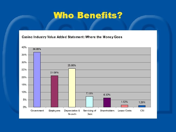 Who Benefits? 