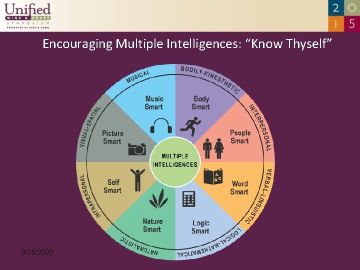 Encouraging Multiple Intelligences: “Know Thyself” Infographics 9/25/2020 