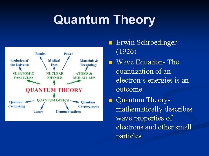 Quantum Theory n n n Erwin Schroedinger (1926) Wave Equation- The quantization of an