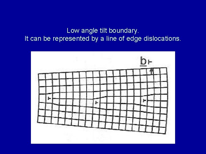 Low angle tilt boundary. It can be represented by a line of edge dislocations.