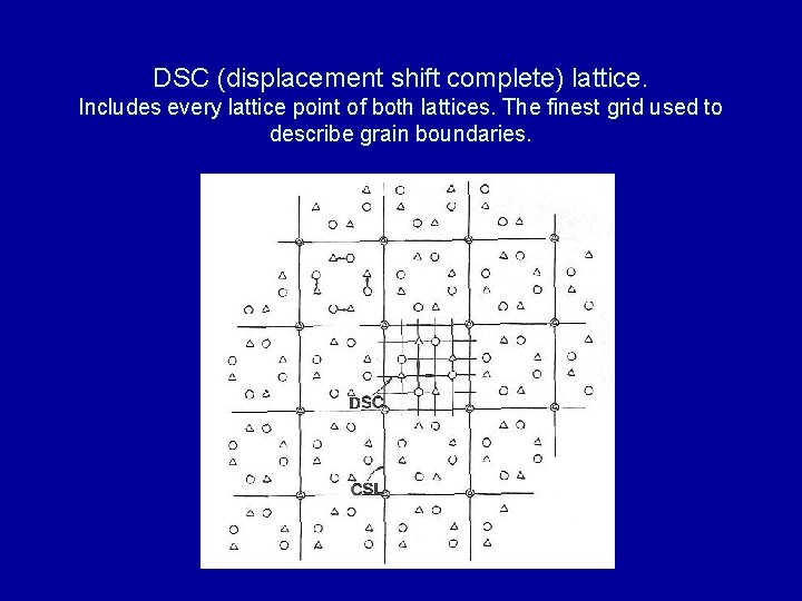DSC (displacement shift complete) lattice. Includes every lattice point of both lattices. The finest