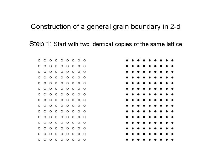 Construction of a general grain boundary in 2 -d Step 1: Start with two