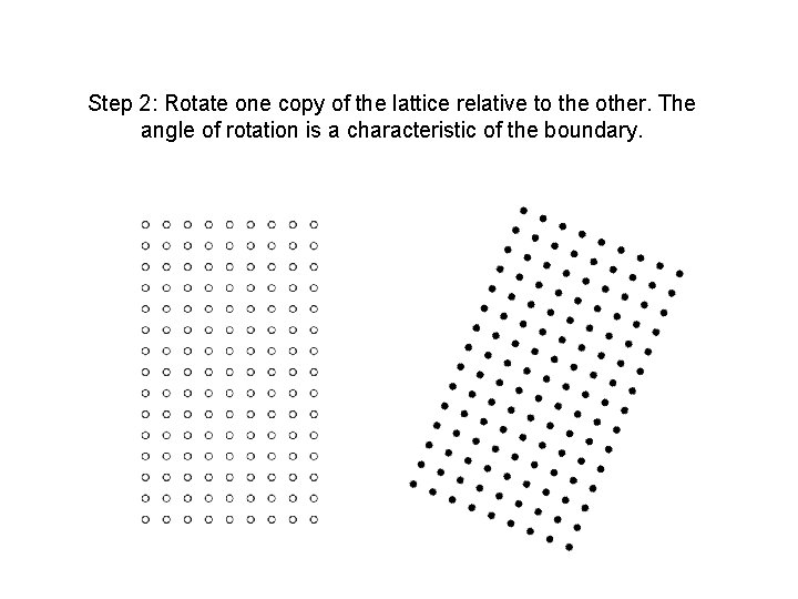 Step 2: Rotate one copy of the lattice relative to the other. The angle