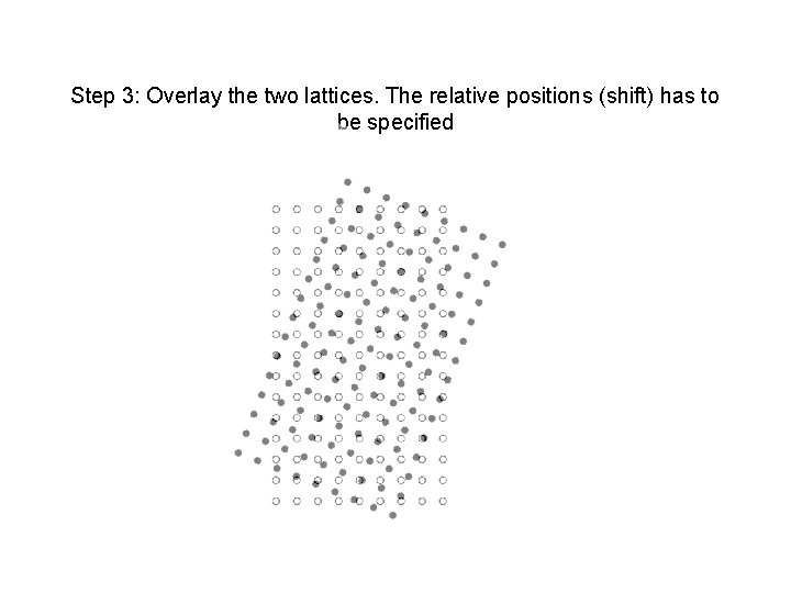 Step 3: Overlay the two lattices. The relative positions (shift) has to be specified