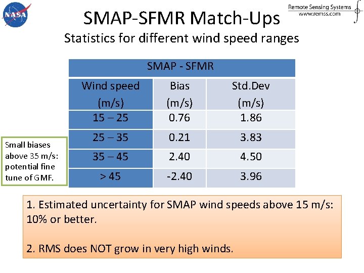 SMAP-SFMR Match-Ups Statistics for different wind speed ranges SMAP - SFMR Small biases above