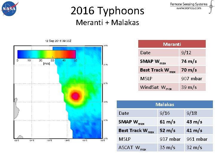 2016 Typhoons Meranti + Malakas Meranti Date 9/12 SMAP Wmax 74 m/s Best Track