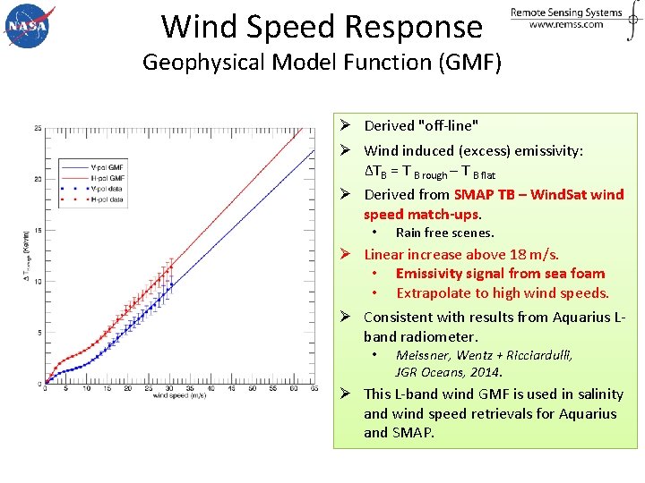 Wind Speed Response Geophysical Model Function (GMF) Ø Derived "off-line" Ø Wind induced (excess)