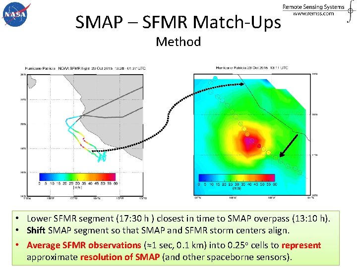 SMAP – SFMR Match-Ups Method • Lower SFMR segment (17: 30 h ) closest