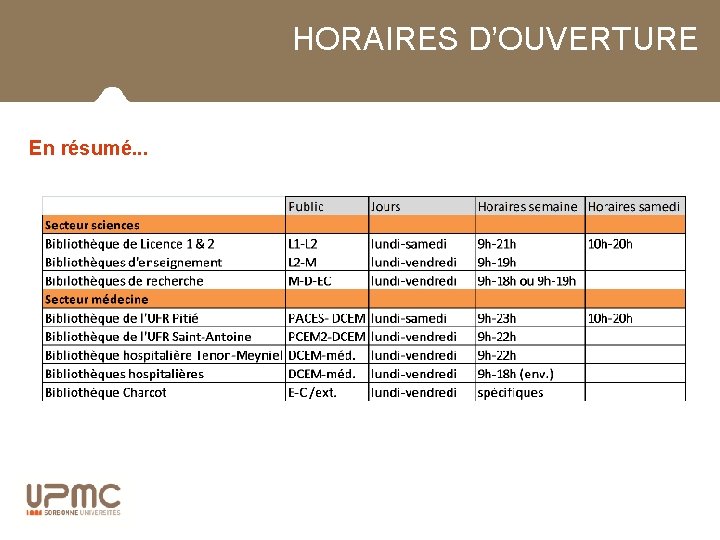 HORAIRES D’OUVERTURE En résumé. . . 