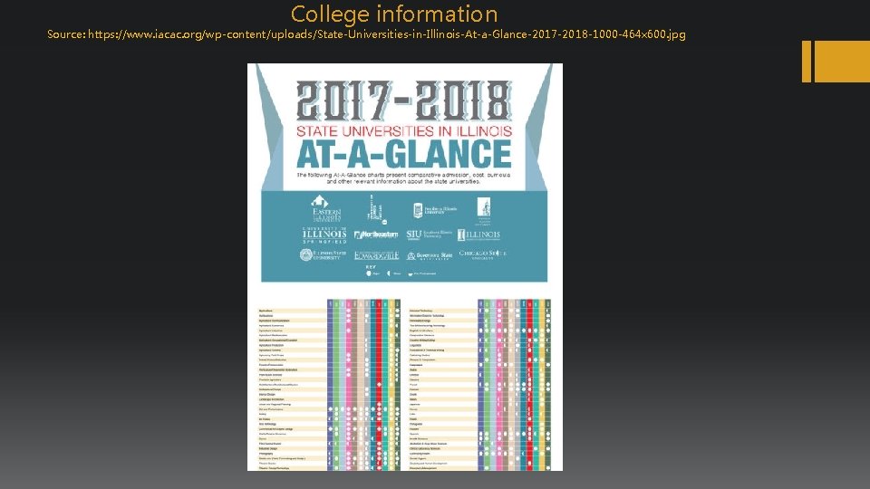College information Source: https: //www. iacac. org/wp-content/uploads/State-Universities-in-Illinois-At-a-Glance-2017 -2018 -1000 -464 x 600. jpg 