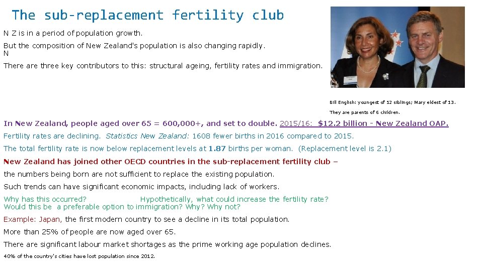  The sub-replacement fertility club N Z is in a period of population growth.