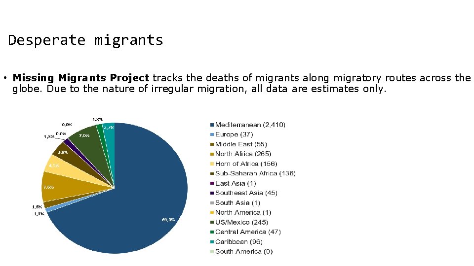 Desperate migrants • Missing Migrants Project tracks the deaths of migrants along migratory routes