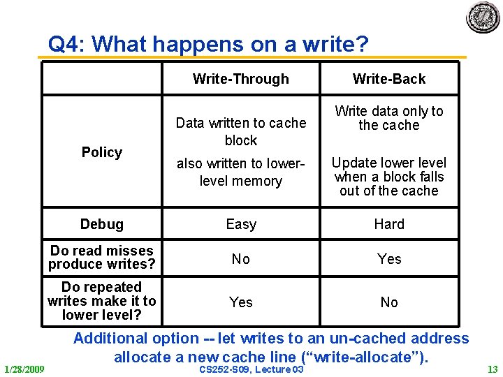 Q 4: What happens on a write? Write-Through Policy 1/28/2009 Data written to cache