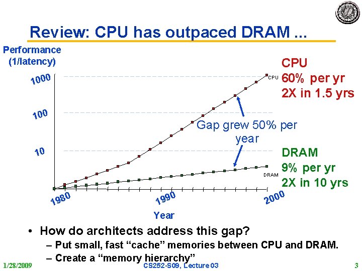 Review: CPU has outpaced DRAM. . . Performance (1/latency) 1000 CPU 100 CPU 60%