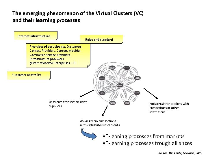 The emerging phenomenon of the Virtual Clusters (VC) and their learning processes Internet Infrastructure