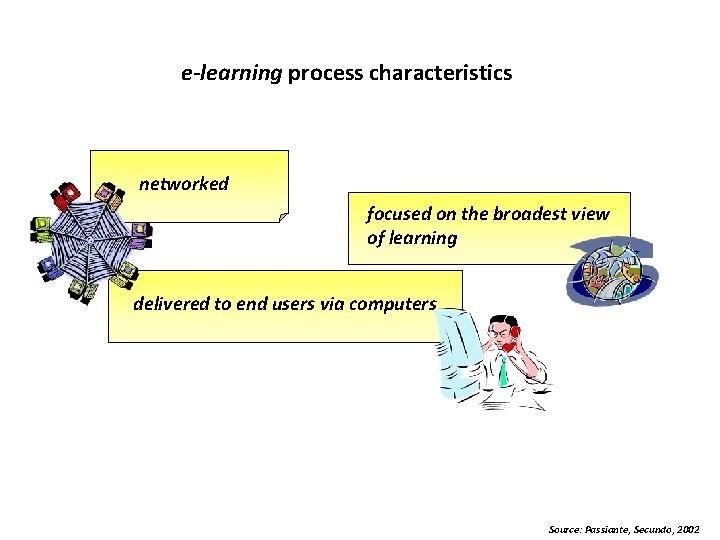 e-learning process characteristics networked focused on the broadest view of learning delivered to end