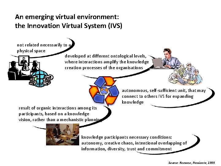 An emerging virtual environment: the Innovation Virtual System (IVS) not related necessarily to a