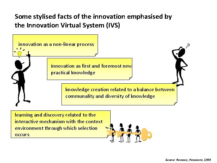 Some stylised facts of the innovation emphasised by the Innovation Virtual System (IVS) innovation